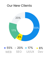 services card images (3)